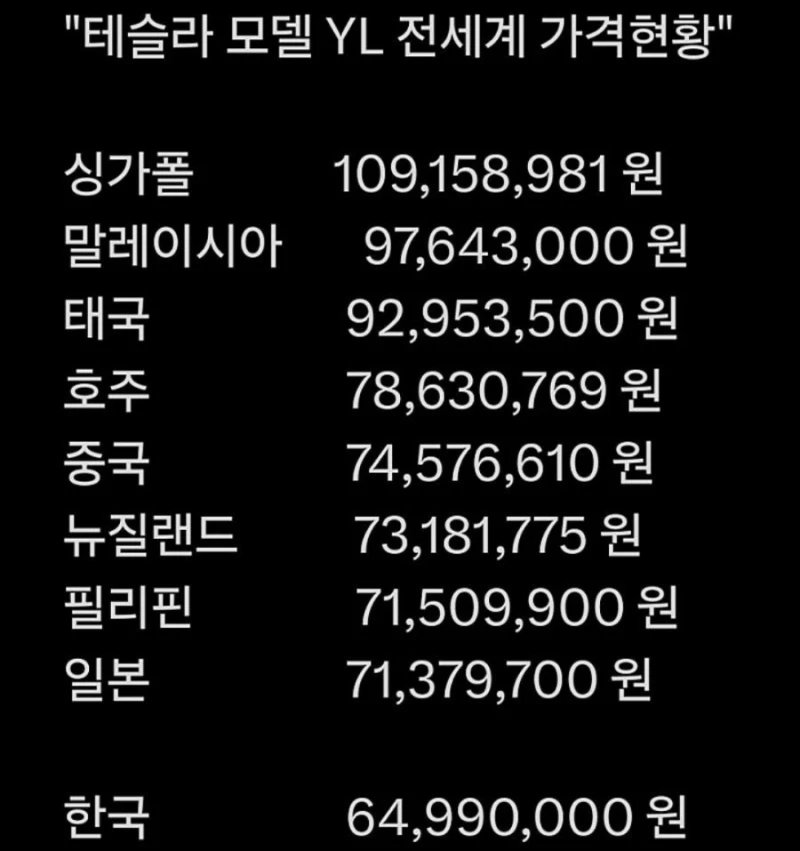 테슬라 모델Y 롱 가격 근황