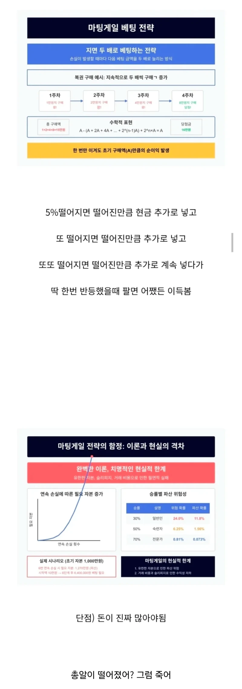 주식 무조건 이기는 필승법