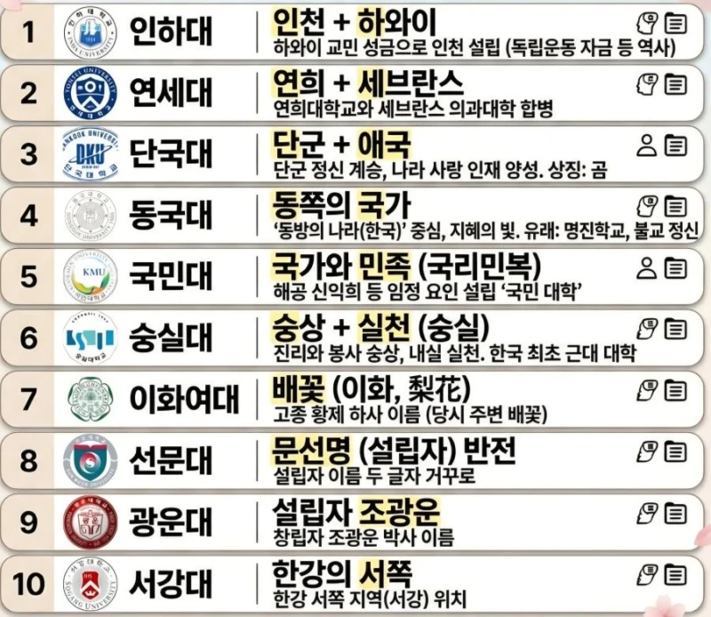 의외로 사람들이 잘 모르는 대학교 이름 뜻