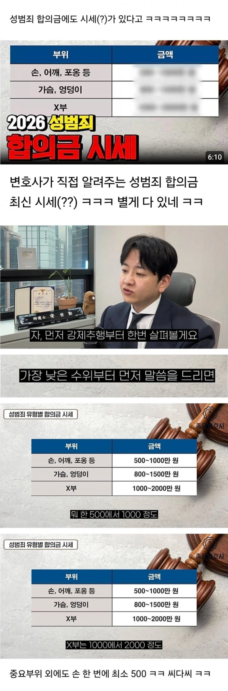 2026년 무고 성범죄 합의금 최신 트렌드