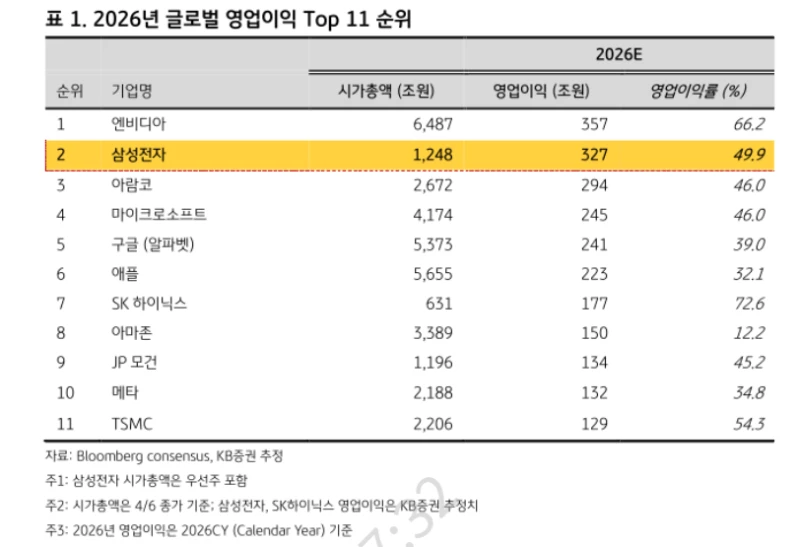 삼성전자 1분기 영업이익 57조원-3