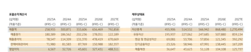 삼성전자 전세계 영업이익 1위 전망 ㄷㄷㄷ-3