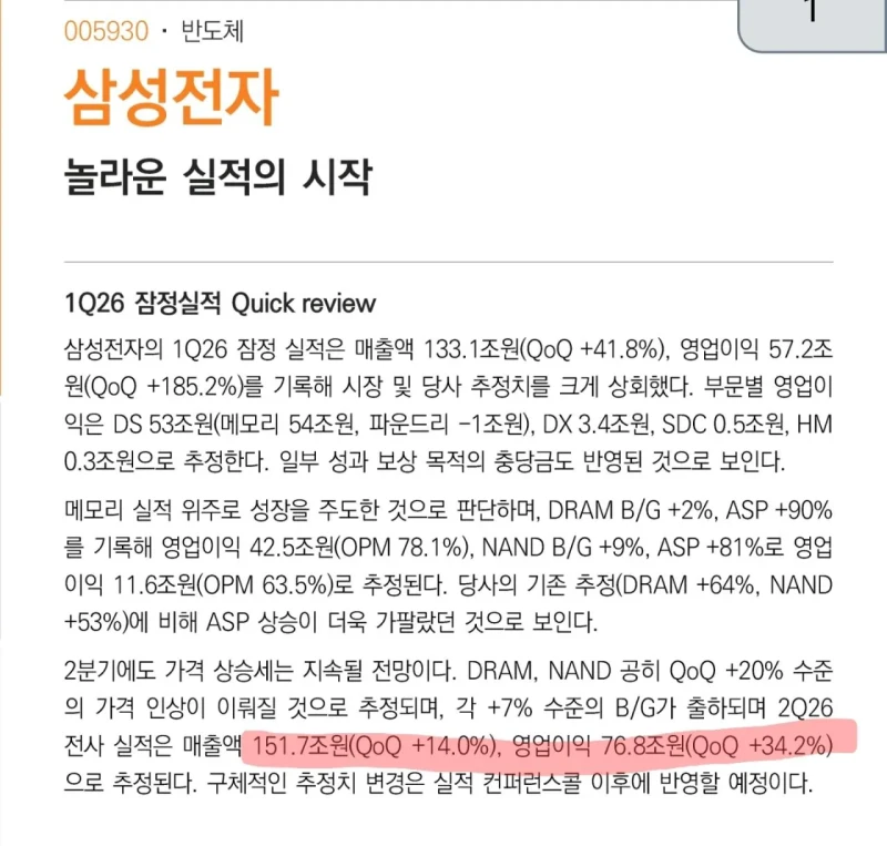 삼성전자 2분기 영업이익은 76.8조 전망 