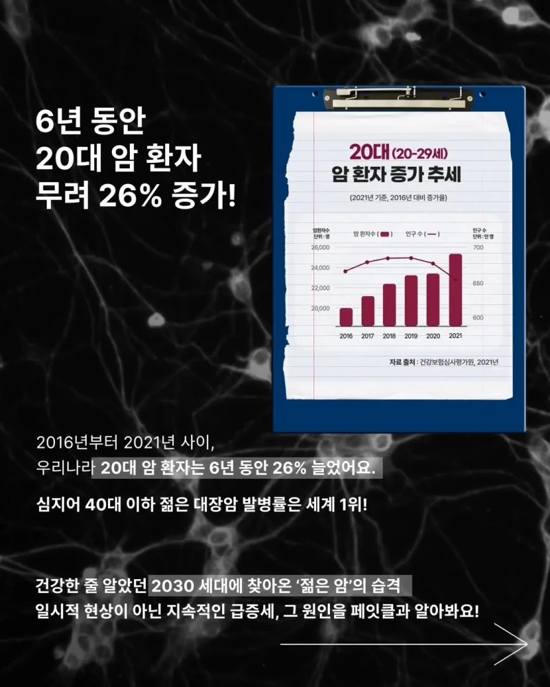 2030 젊은 암 급증, 그 충격적 원인-2