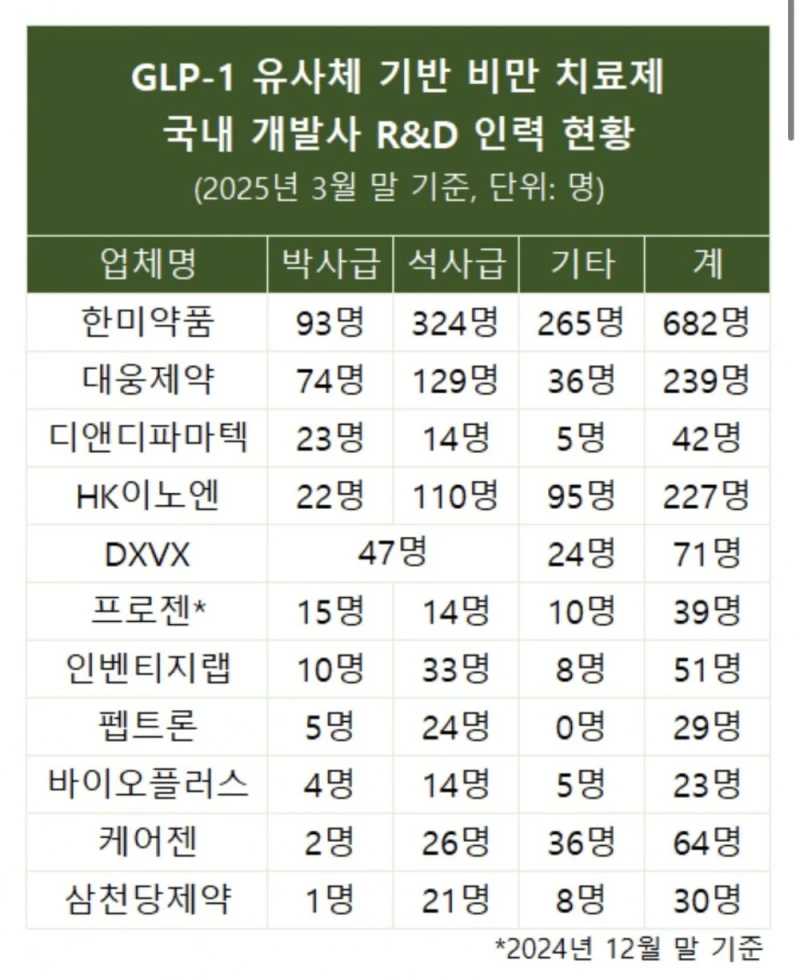 삼천당제약 1년 r&d 비용 ㅋㅋㅋ-2