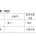 10년차 고등학교 여교사 월급 인증샷