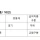 10년차 고등학교 여교사 월급 인증샷