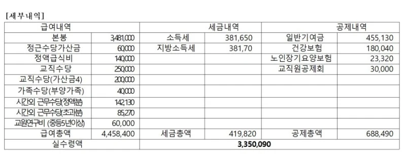10년차 고등학교 여교사 월급 인증샷-2