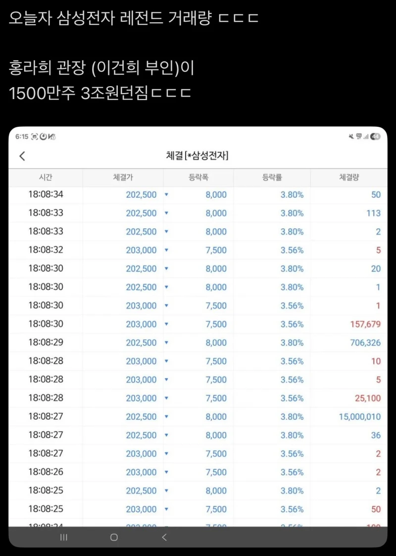 삼성전자 주식 오후 나락간 이유