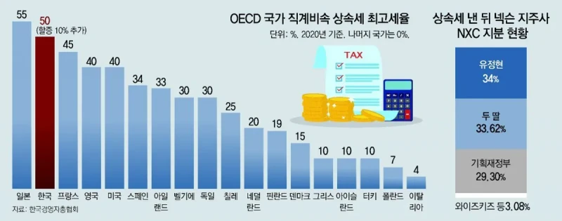 상속세 가지고 성질내지 마시오