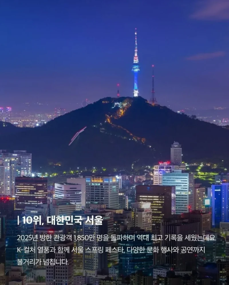 CNN 선정 '세계에서 가장 매력적인 여행지' 서울 첫 진입-10