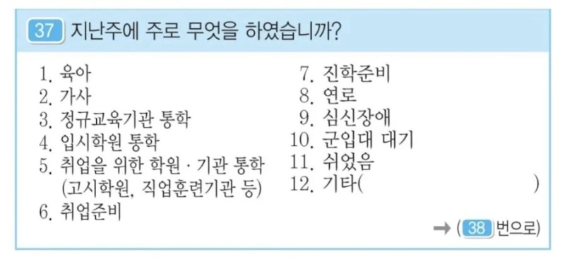 ‘쉬었음 청년’은 단순히 무직이라는 뜻이 아님