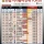 한일 시가총액 TOP 20