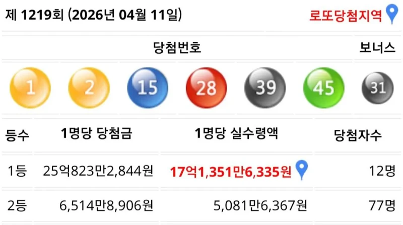 이번주 로또 1등 & 2등 실수령액