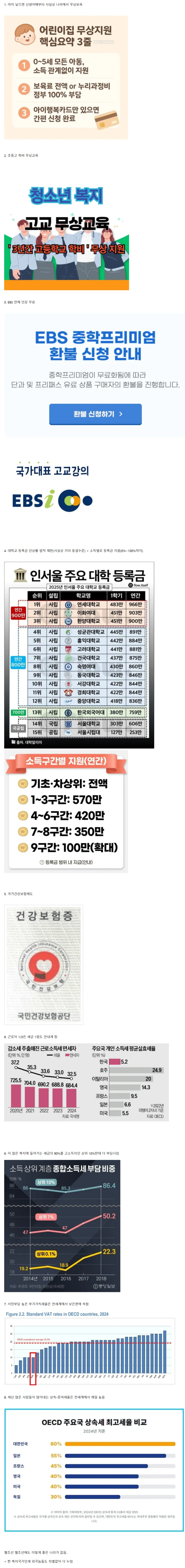 우리나라가 ㄹㅇ 유럽뺨치는 복지국가임
