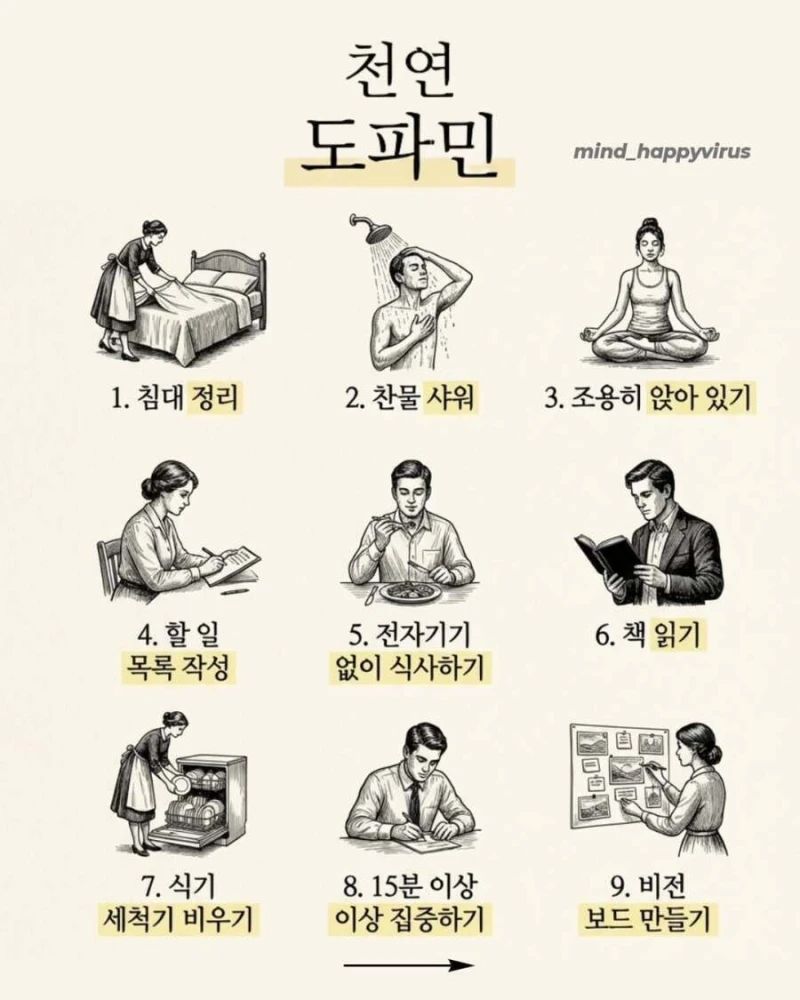 천연 호르몬 생성 방법-4