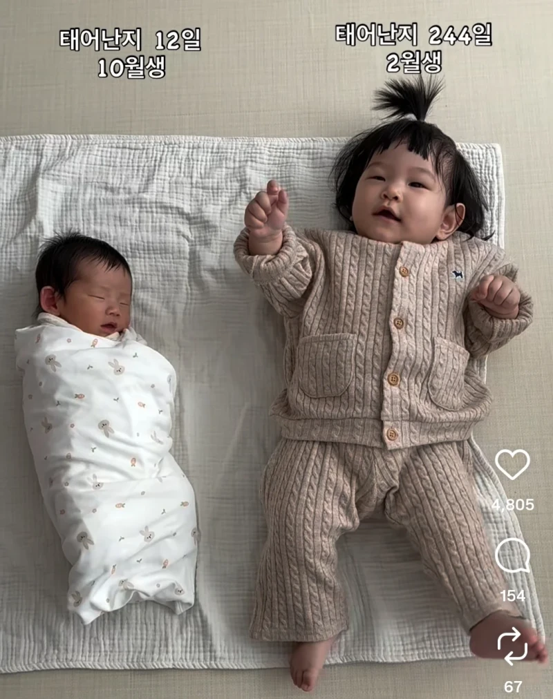 아기들을 개월수로 말하는 이유