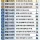 최신자 대한민국 도시 인구 순위
