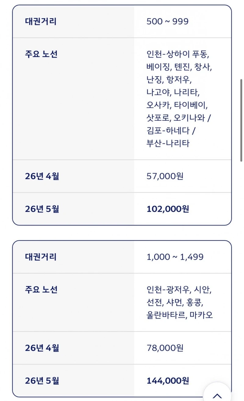 5월부터 해외여행 ㅈ됨 ㄷㄷ-2