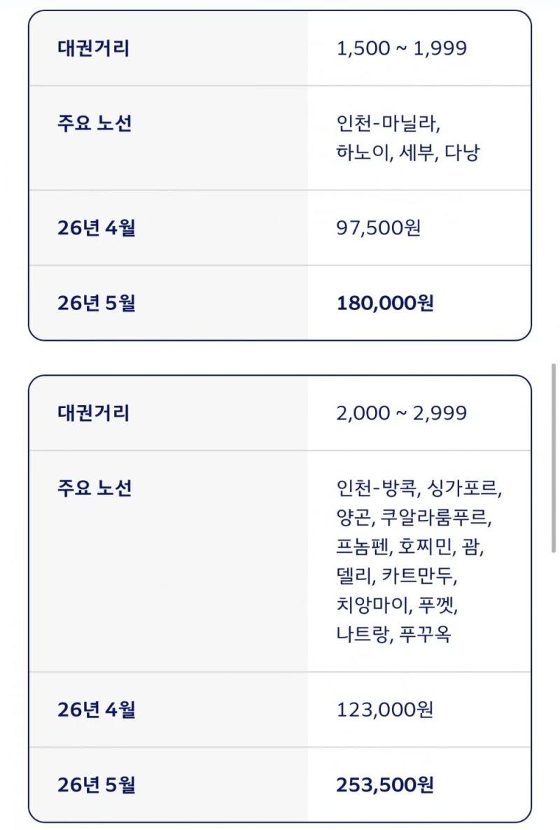 5월부터 해외여행 ㅈ됨 ㄷㄷ-3