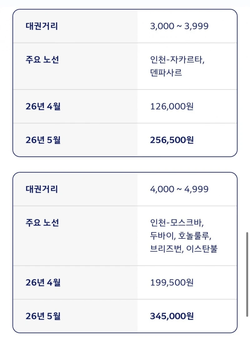 5월부터 해외여행 ㅈ됨 ㄷㄷ-4