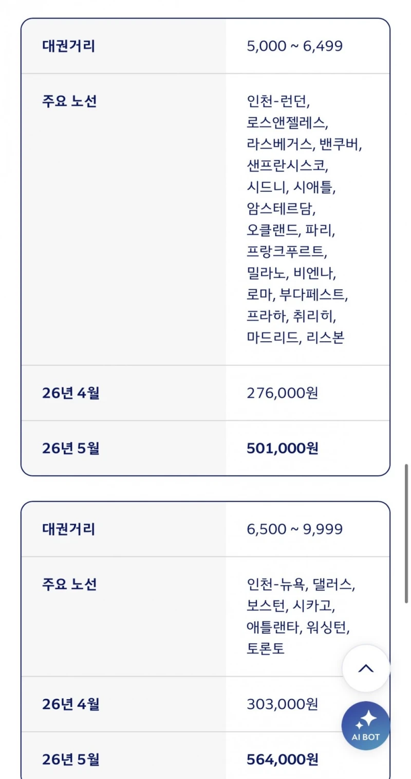 5월부터 해외여행 ㅈ됨 ㄷㄷ-5