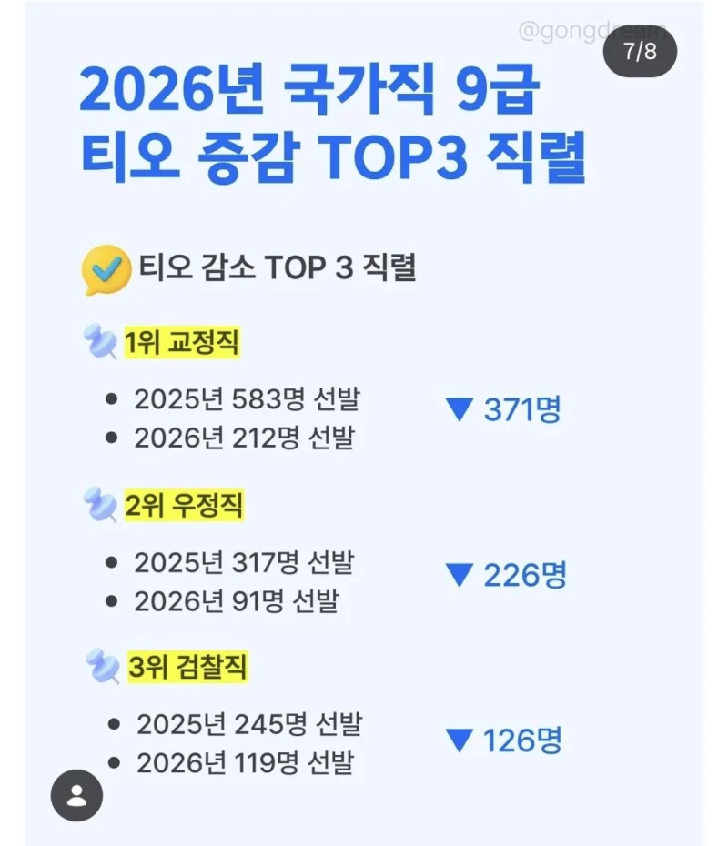 공무원 취직 개꿀인 교정직 근황 