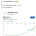미쳐버린 샌디스크 주가 근황 ㅎㄷㄷ