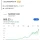 미쳐버린 샌디스크 주가 근황 ㅎㄷㄷ