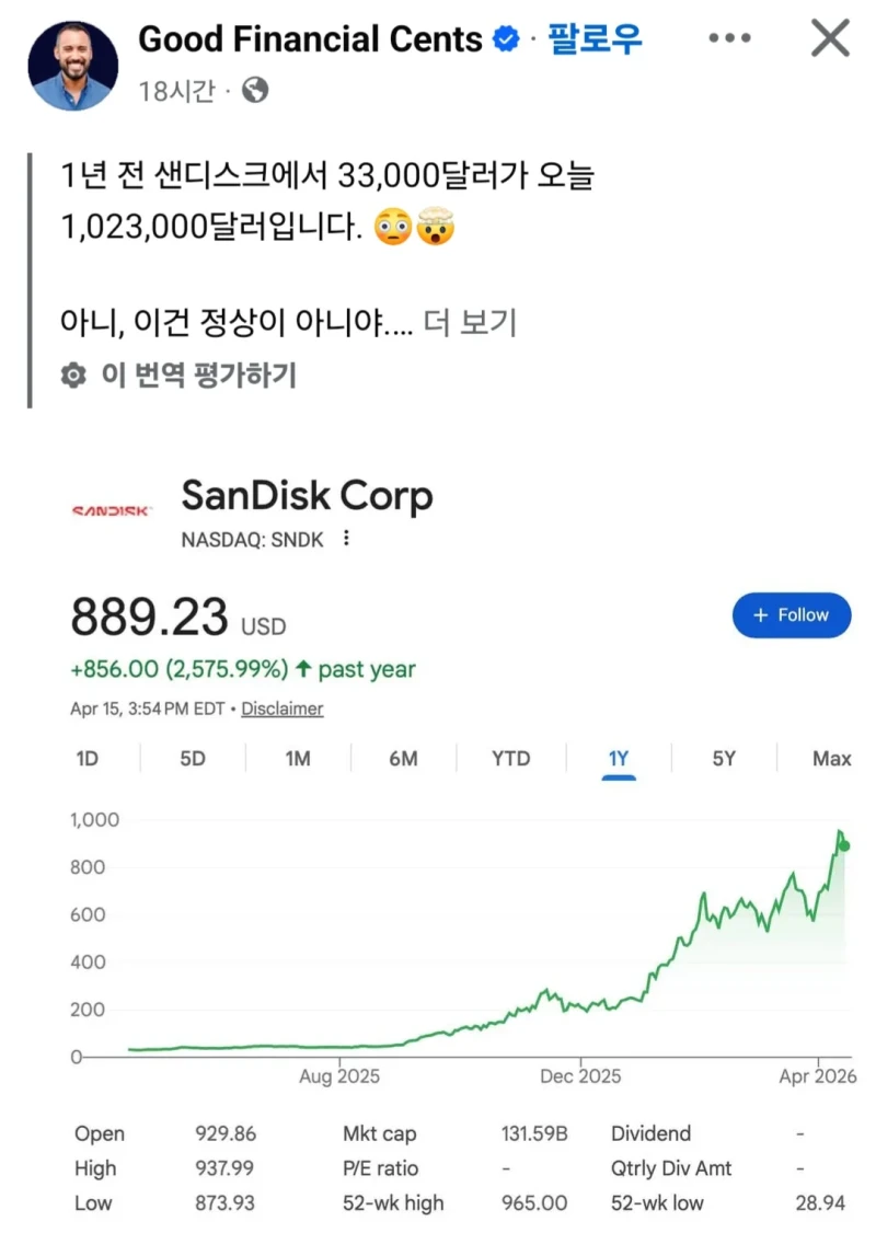 미쳐버린 샌디스크 주가 근황 ㅎㄷㄷ