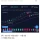 2000년 이후 나스닥 역대 최장상승 기록 달성