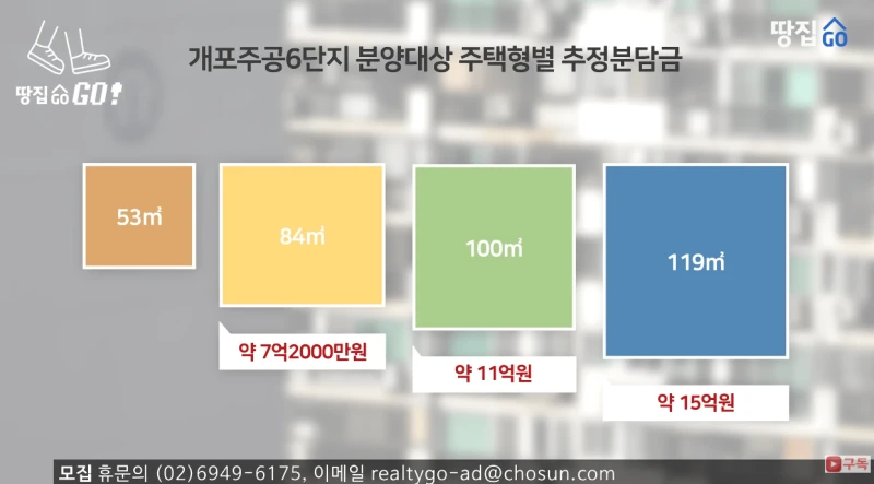 현재 건설비 때문에 강남 재건축도 힘든 상황