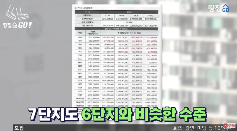 현재 건설비 때문에 강남 재건축도 힘든 상황-2