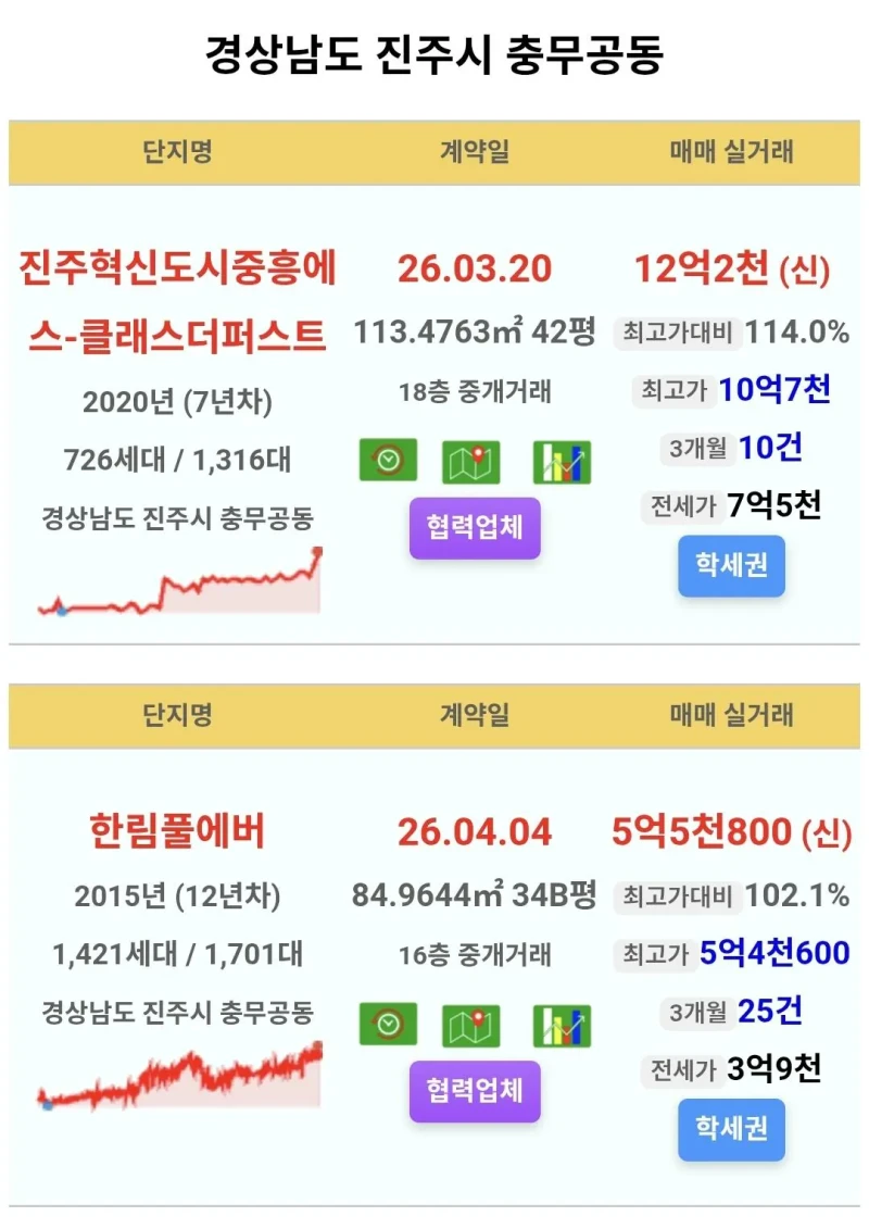 현재 난리라는 지방부동산 상황-2