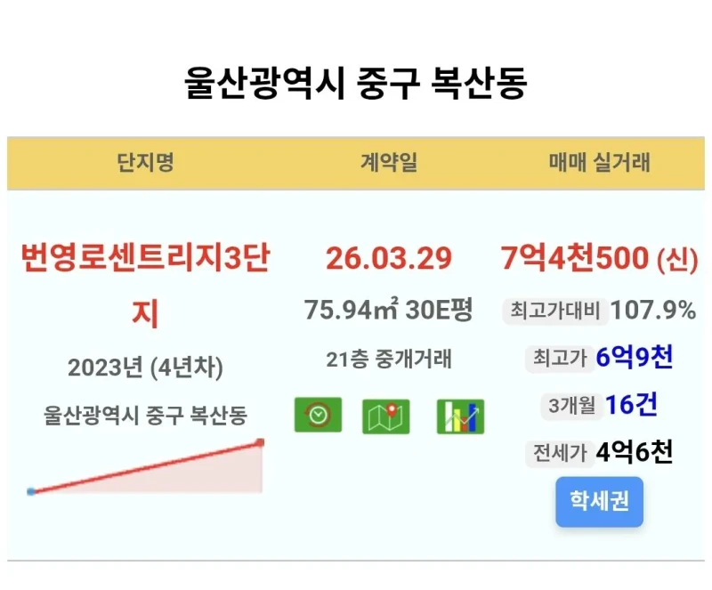 현재 난리라는 지방부동산 상황-3
