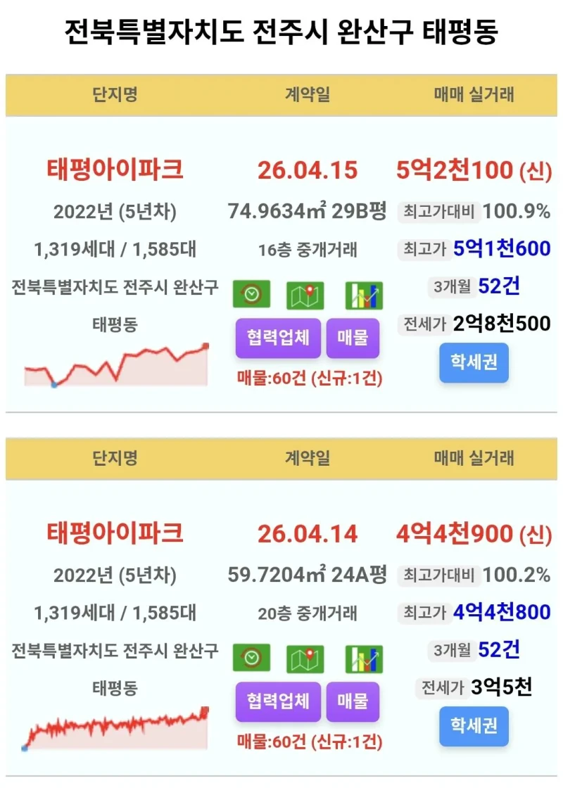 현재 난리라는 지방부동산 상황-4