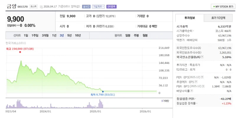 배터리 아저씨 : 3년뒤 LG에너지솔루션이 삼성전자 추월!-19