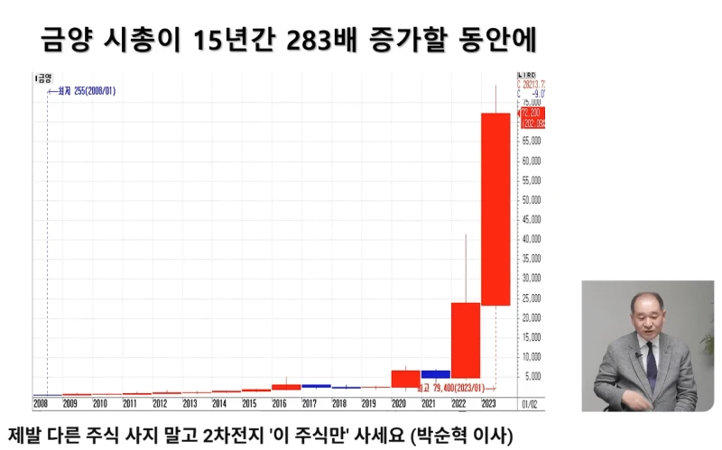 배터리 아저씨 : 3년뒤 LG에너지솔루션이 삼성전자 추월!-21