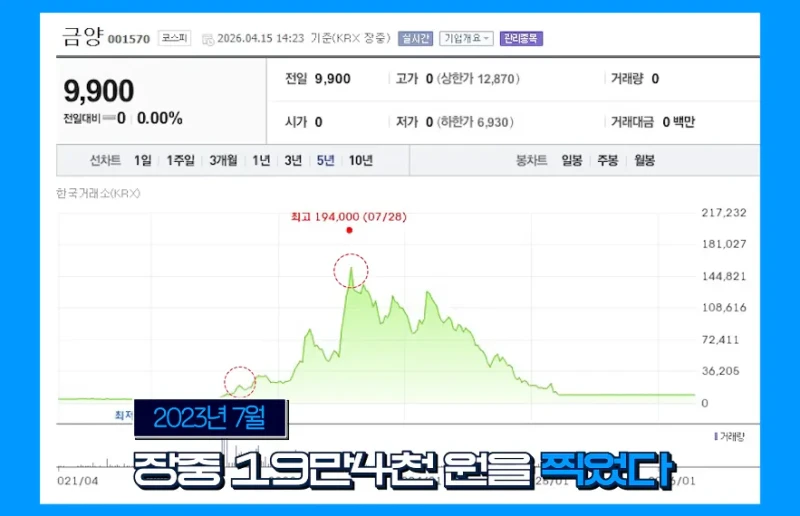 배터리 아저씨 : 3년뒤 LG에너지솔루션이 삼성전자 추월!-27