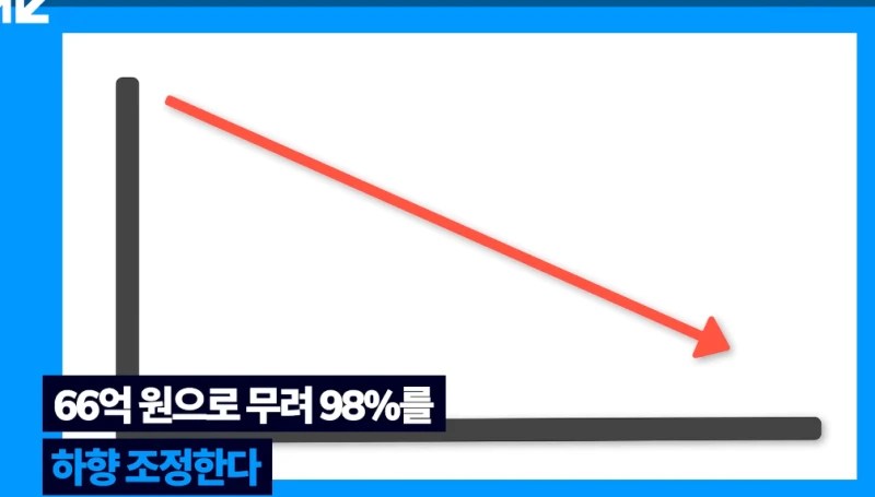 배터리 아저씨 : 3년뒤 LG에너지솔루션이 삼성전자 추월!-35