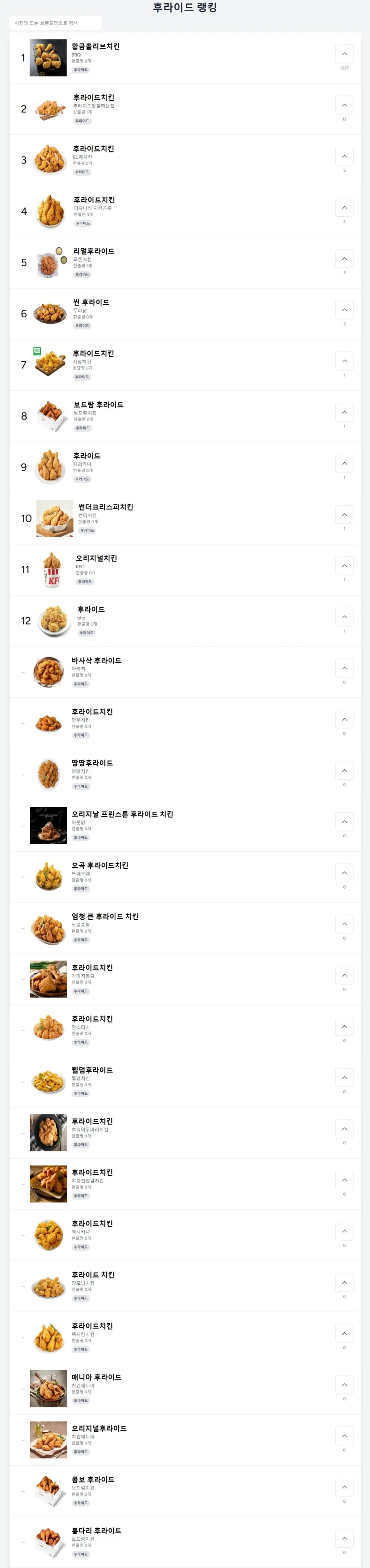 대한민국 후라이드 치킨 랭킹