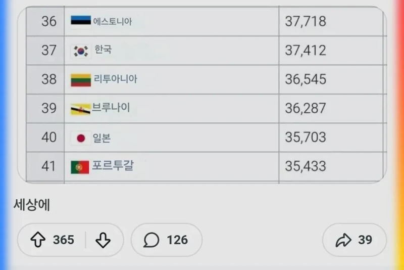 한국인과 일본인들이 실제로는 매우 게으르다는 프랑스인 