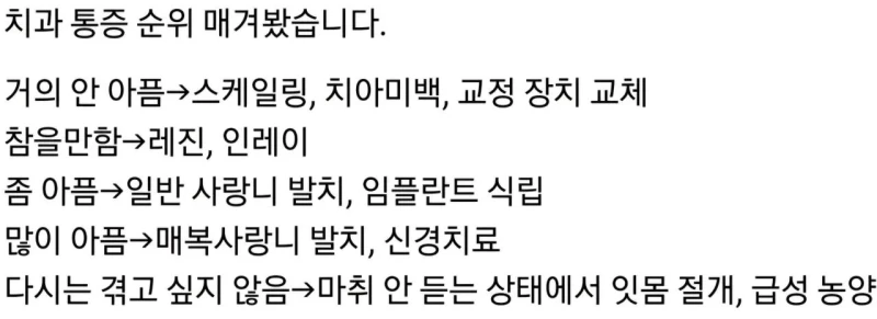 치과의사가 말하는 치과 통증 수위