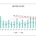 서울시의 1년 평균 수요는 4.8만 세대 