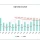 서울시의 1년 평균 수요는 4.8만 세대 