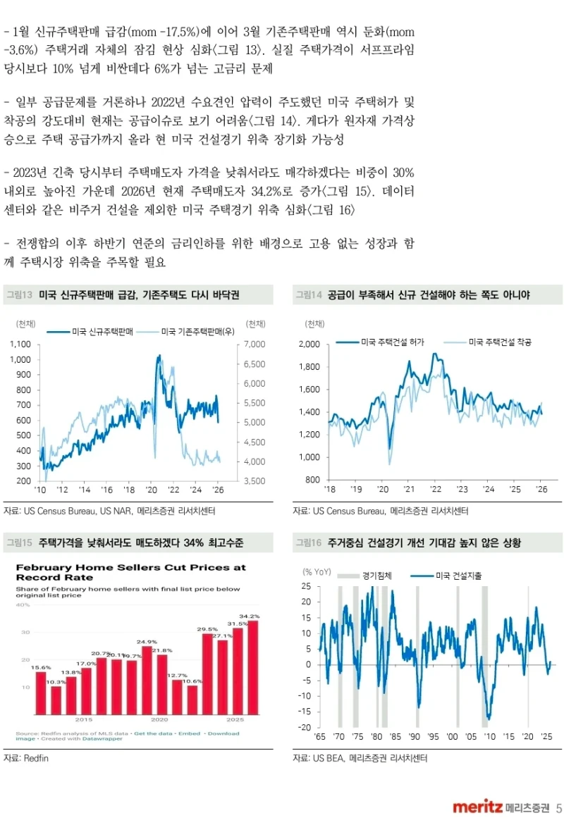 폭락이들이 승리중인 미국 부동산 시장 ㄷㄷ-3