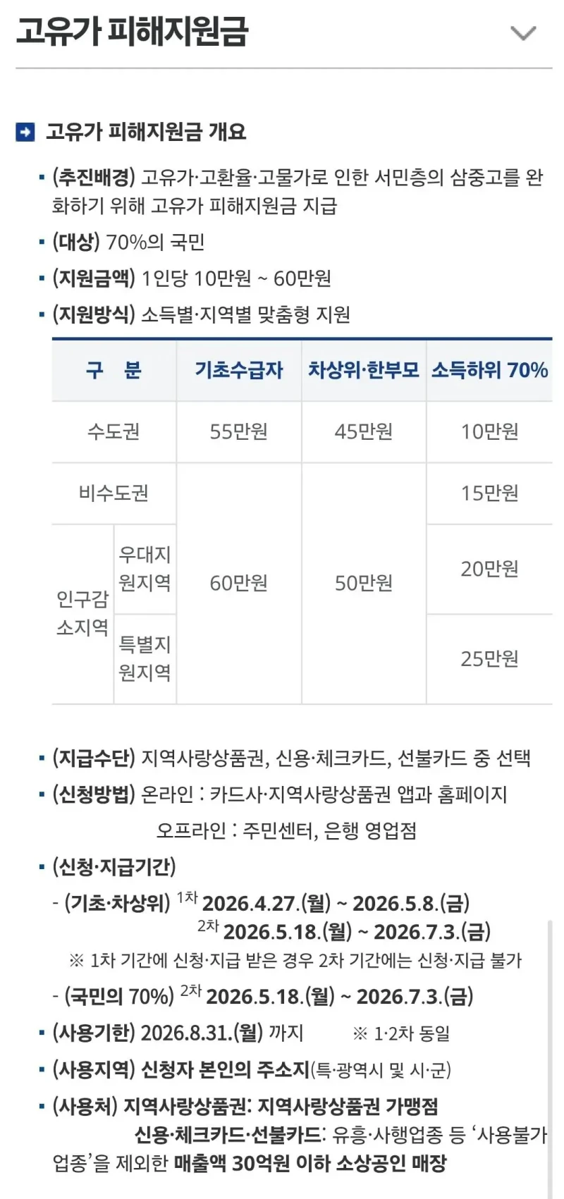 27일에 뿌리는 고유가 지원금 최대 60만원
