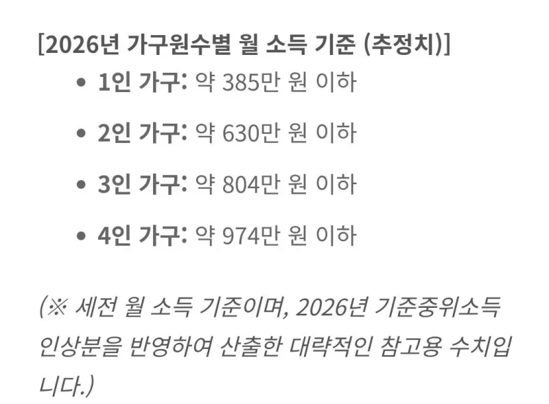 27일에 뿌리는 고유가 지원금 최대 60만원-2