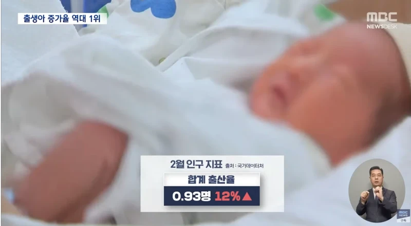 출생아 증가율 ‘역대 최대’..출생아 기록적 증가-4