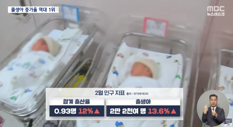 출생아 증가율 ‘역대 최대’..출생아 기록적 증가-5